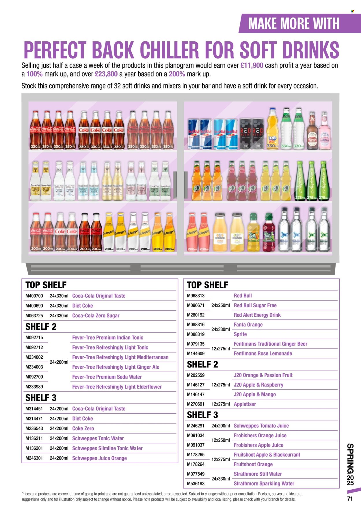 Makro offer  - 4.3.2025 - 17.6.2025. Page 71.