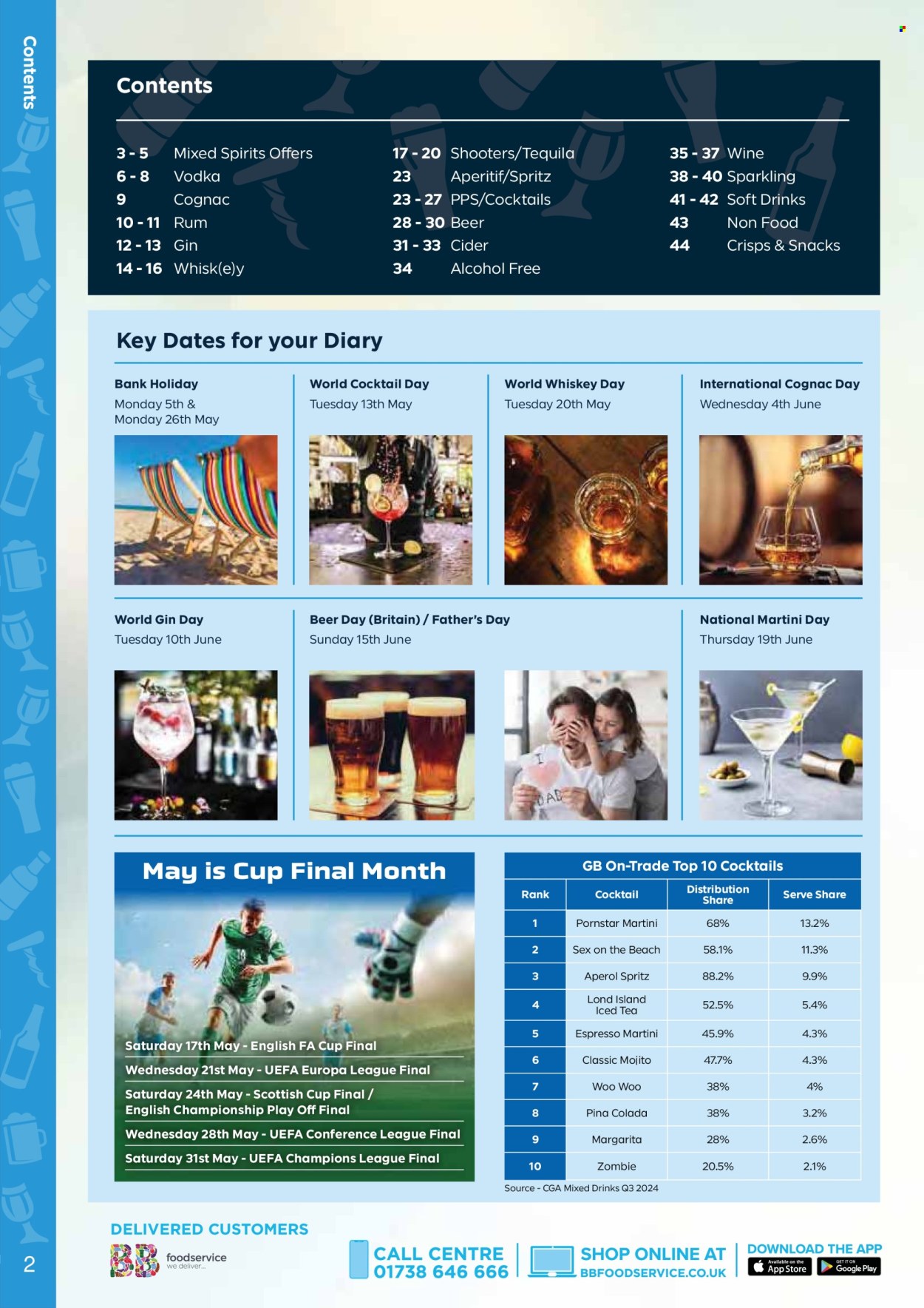 Bestway offer  - 25.4.2025 - 19.6.2025. Page 2.