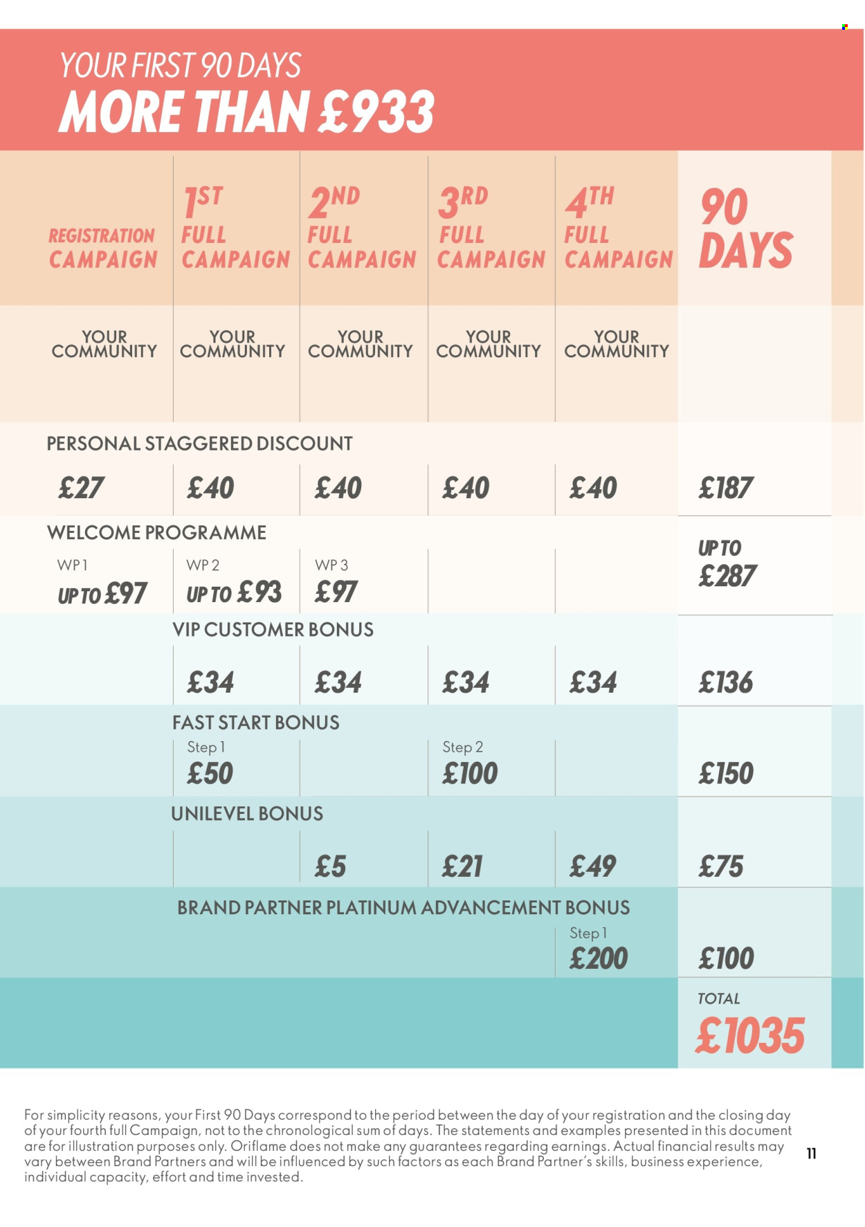 Oriflame offer . Page 11. Page 11