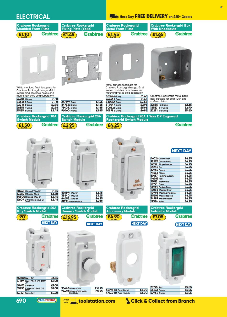 Toolstation offer . Page 690.